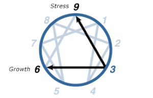 Enneagram Type 3