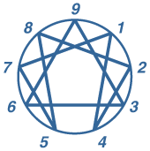 The Enneagram