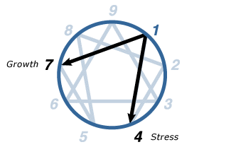 Enneagram Type 1